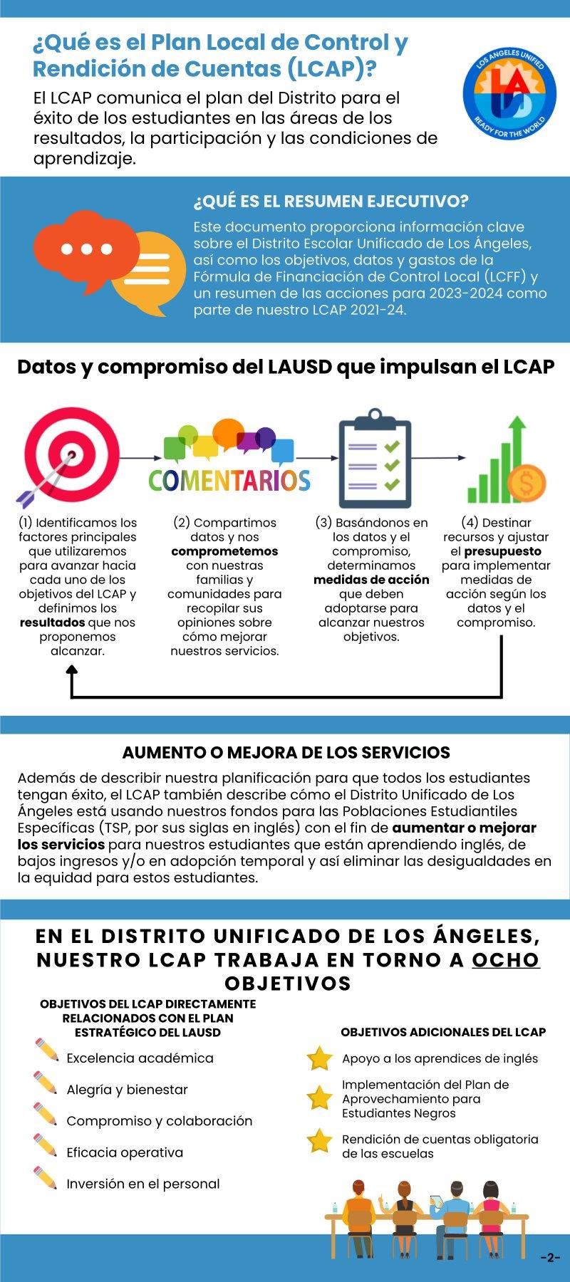 LCAP Infographic Spanis